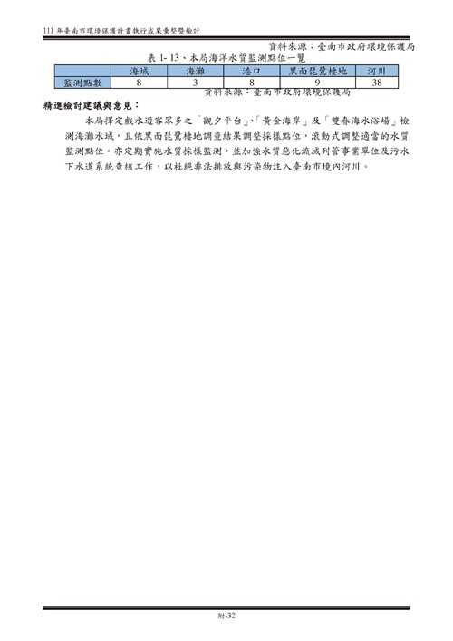 111 年臺南市環境保護計畫第82頁內容